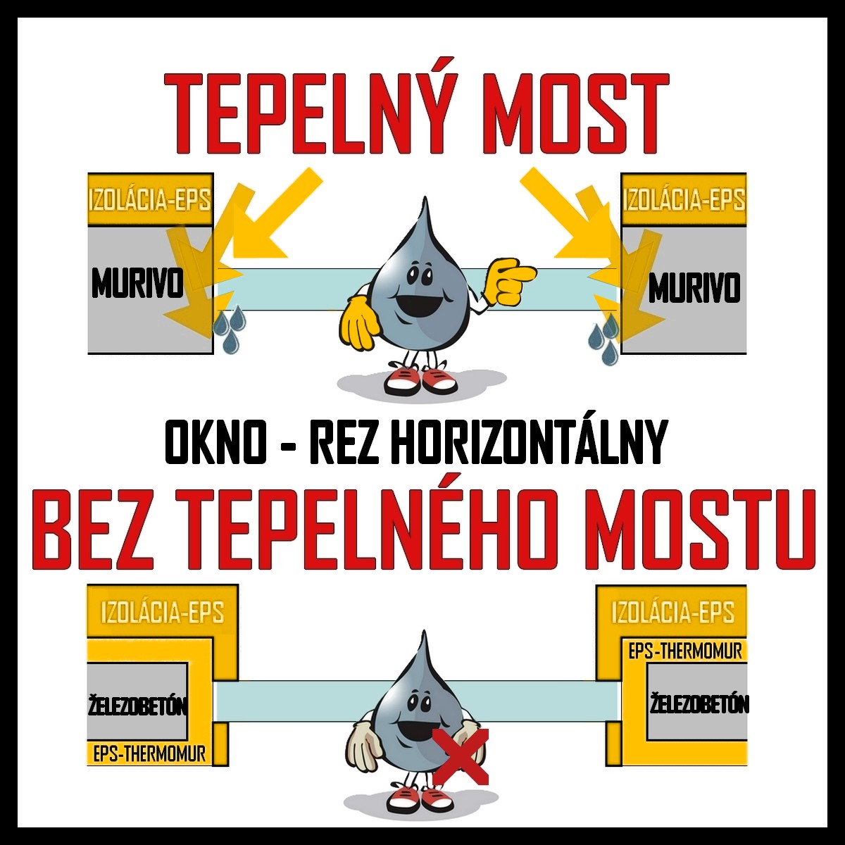 Tepelné mosty -okno rez horizontálny